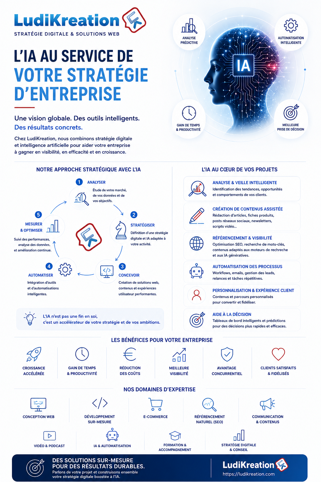 infographie-ia-ludikreation-valide
